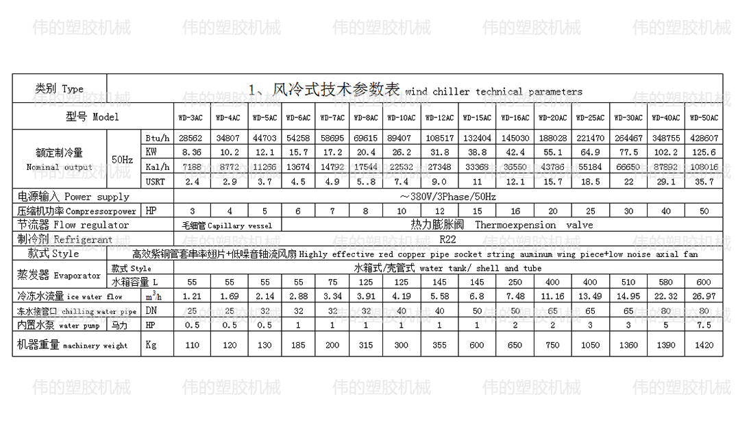 風(fēng)冷式凍水機(jī) 風(fēng)冷式凍水機(jī)