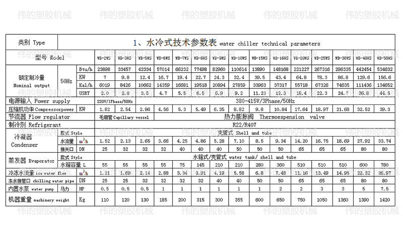 水冷式冷水機, 水冷式冷水機,